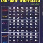 หวยตารางวัน